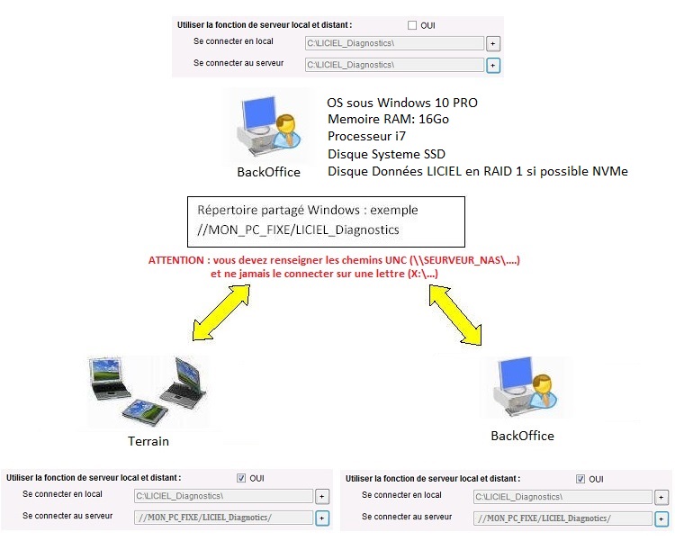 LICIEL - WikiLICIEL - Liciel DIAG - Administratif - Carnet d'adresse